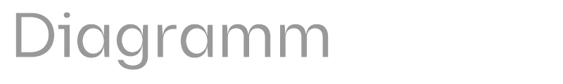 Diagramm